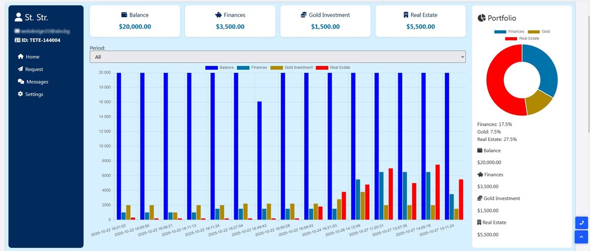 Изработка на сайт и специализиран плъгин за частна банка, оперираща с офиси в Обединени Арабски Емирства, Хонконг и др.